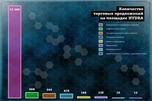 Mega sb зеркало рабочее и актуальное