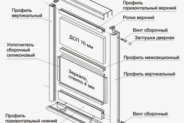 Телеграм канал гашиш